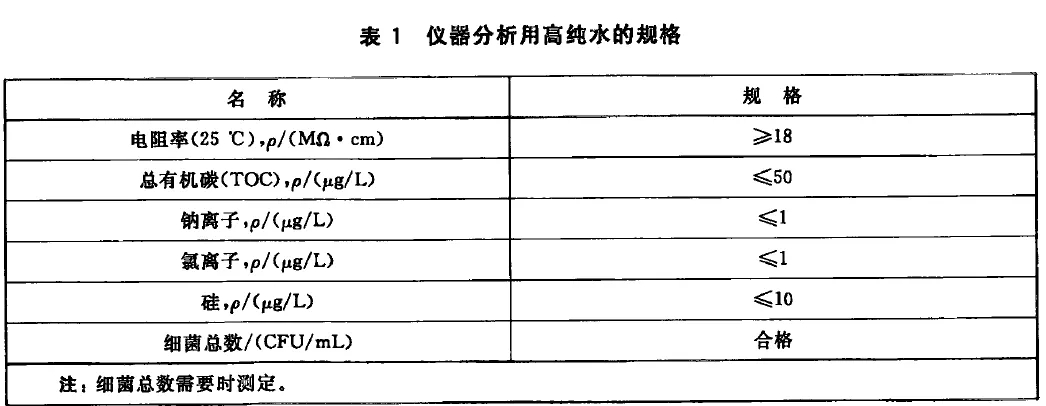 高純水規格